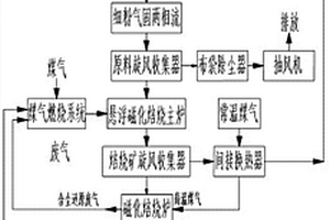 抗重茬碳酶功能肥制备及使用方法