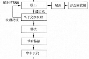 永磁筒式磁选机