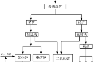 新型放料溜槽装置