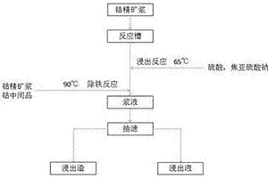 永磁管道自卸除铁装置