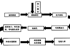 主井矸石装载提运系统