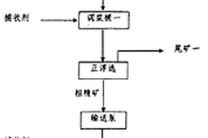 采用半酸性料浆浓缩生产磷酸二铵的方法及二次氨化浓缩一体化装置