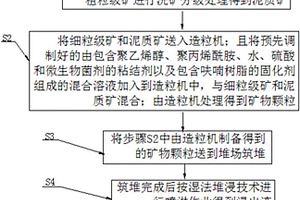 倾斜式螺旋分级机