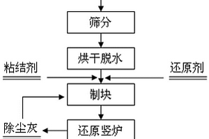 多效能浮选高剪切调浆装置