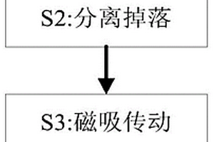 铁钙铝渣及其制备方法