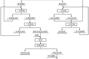 新的智能分选前的布料装置