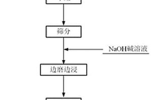 还原钛锈蚀浆料分离装置