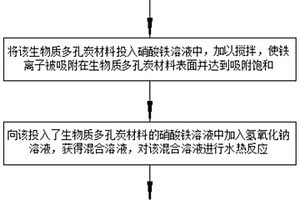 干排法海沙洗砂生产系统