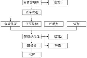 锤式多级破碎机