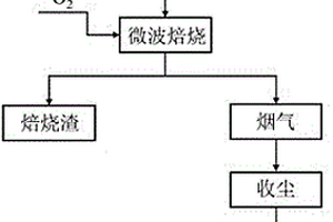 插板装置