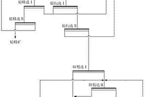 青稞的深加工方法及其产品