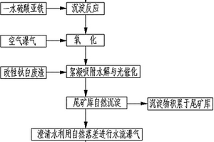 合成破碎技术