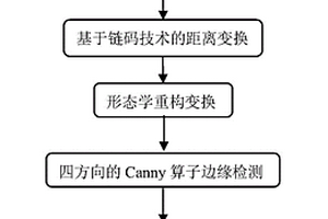 无机纤维纸浆的制造方法