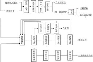 锤击式碎石机