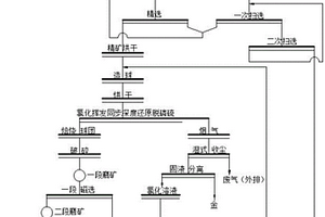 加气砖的制备方法