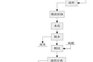 赤泥回收铁的方法