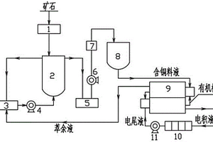 有色金属冶炼用加料设备