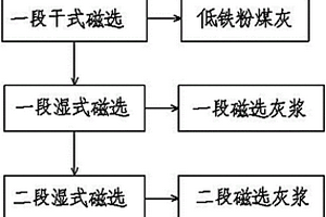 烧结控制系统