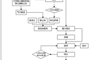 生产循环水净化装置