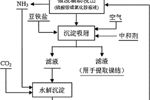 带有缓冲功能的立轴冲击式破碎机