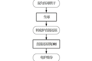 快速浮选装置