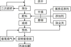 水力分离装置