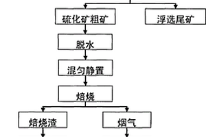 石墨负极材料的制备方法