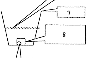 以社会经济活动总量为锚定物的数字货币发行方法