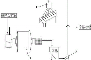 钒的浸出方法