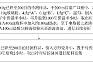 高纯石英砂制备工艺
