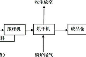 将机制砂用于石化储罐承台砂垫层的方法