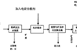 以城市污泥为原料的陶粒的制备方法