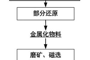 烧结透水景观砖块及其制备方法