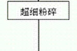 矿石多级筛分装置