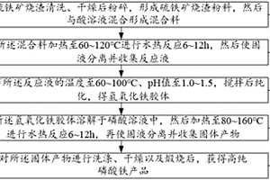 树脂粗磨砂轮及其制备方法