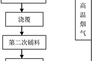 活性纳米级单晶二氧化硅