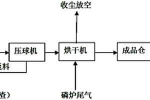 含铁凹凸棒石粘土除铁增白方法