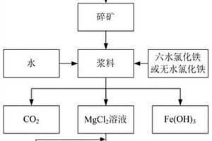 粘度特性优良的低碱α氧化铝粉体及其制造方法