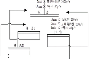 煤水回收利用成套设备