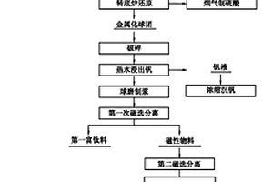 快硬早强水硬性胶凝材料的制备方法