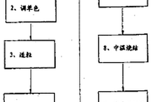 实现烧结生产系统中配用电石渣的方法