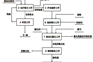 裂石剂及其制造方法