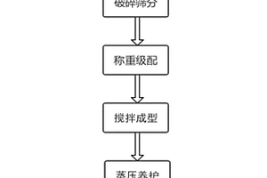 增强免疫力的组合物及其制备方法