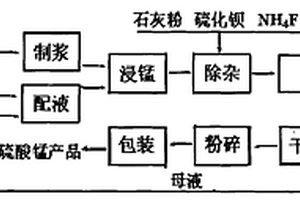 高强度陶粒支撑剂
