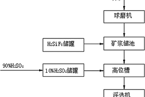 免烧碎石形凹凸棒耐火陶粒