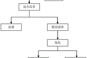 石榴石微粉的干法生产工艺