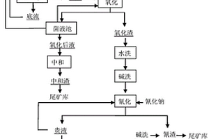 环保型抗热震日用陶瓷制品及其制备方法