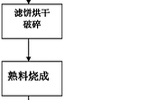 多层结构复合型功能陶瓷的快速量产方法