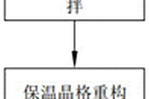 燃煤火电机组污染物综合控制系统