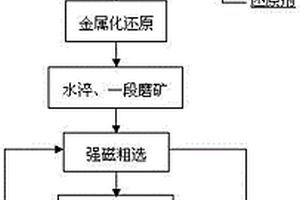 皮带头轮除铁器